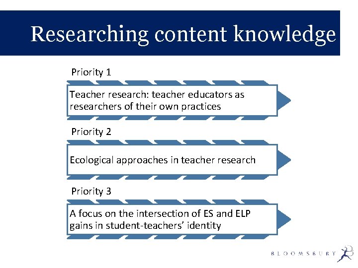 Researching content knowledge Priority 1 Teacher research: teacher educators as researchers of their own