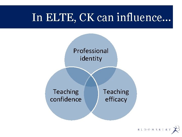 In ELTE, CK can influence… Professional identity Teaching confidence Teaching efficacy 