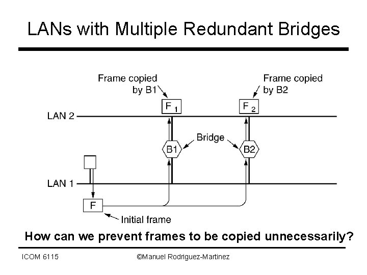 LANs with Multiple Redundant Bridges How can we prevent frames to be copied unnecessarily?