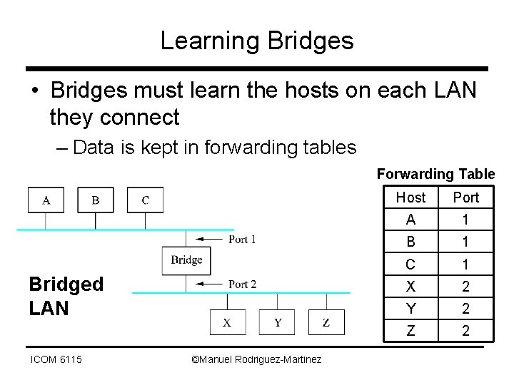 Learning Bridges • Bridges must learn the hosts on each LAN they connect –