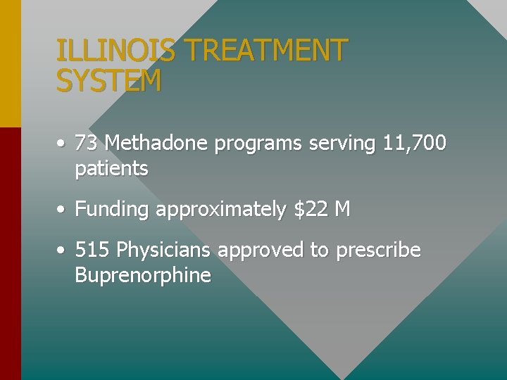 ILLINOIS TREATMENT SYSTEM • 73 Methadone programs serving 11, 700 patients • Funding approximately