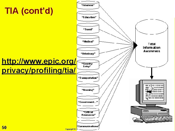 TIA (cont’d) http: //www. epic. org/ privacy/profiling/tia/ 50 Copyright © 2011 M. E. Kabay.