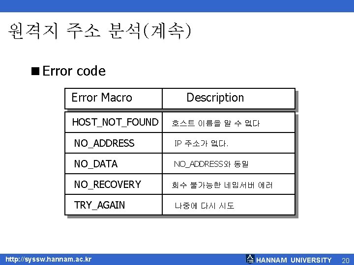 원격지 주소 분석(계속) <Error code Error Macro HOST_NOT_FOUND Description 호스트 이름을 알 수 없다