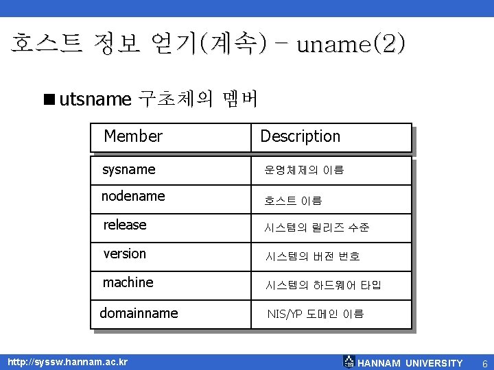 호스트 정보 얻기(계속) – uname(2) <utsname 구초체의 멤버 Member Description sysname 운영체제의 이름 nodename