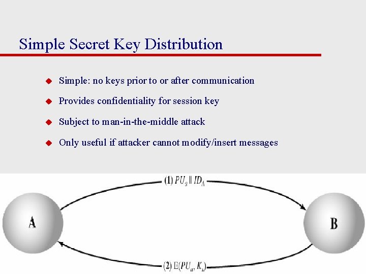 Simple Secret Key Distribution u Simple: no keys prior to or after communication u