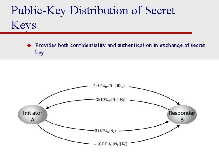 Public-Key Distribution of Secret Keys u Provides both confidentiality and authentication in exchange of