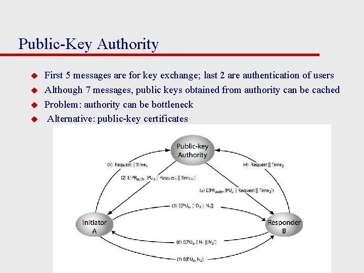 Public-Key Authority u u First 5 messages are for key exchange; last 2 are