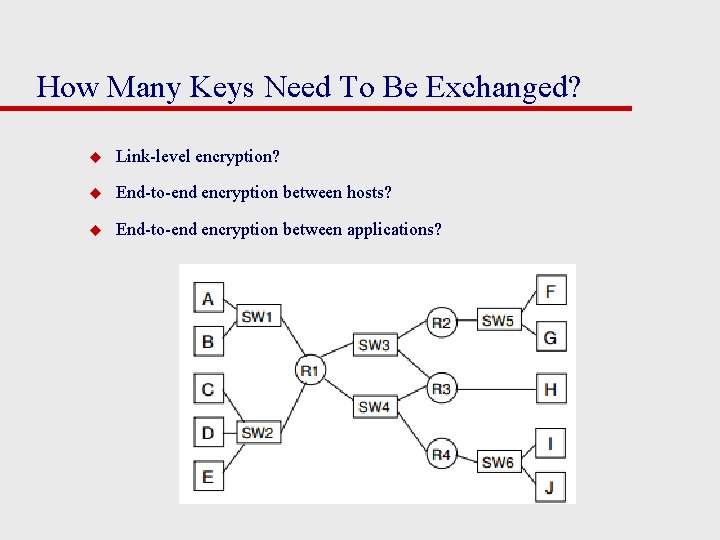 How Many Keys Need To Be Exchanged? u Link-level encryption? u End-to-end encryption between