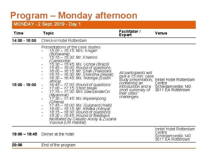 Program – Monday afternoon MONDAY - 2 Sept. 2019 - Day 1 Time Topic