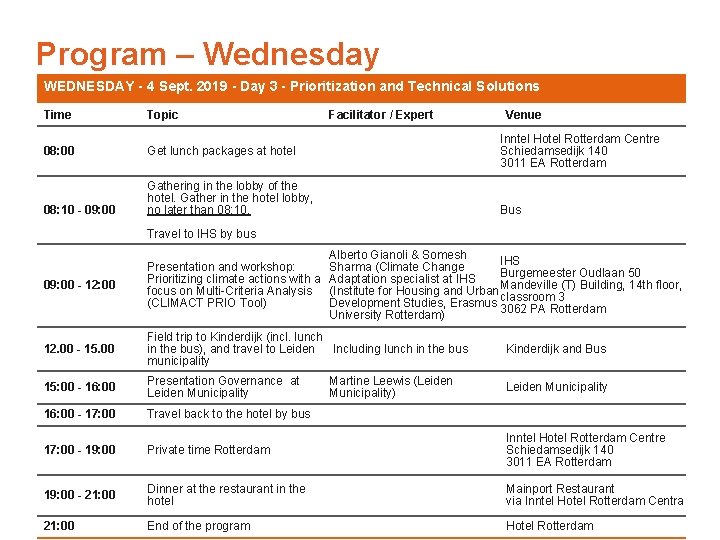 Program – Wednesday WEDNESDAY - 4 Sept. 2019 - Day 3 - Prioritization and