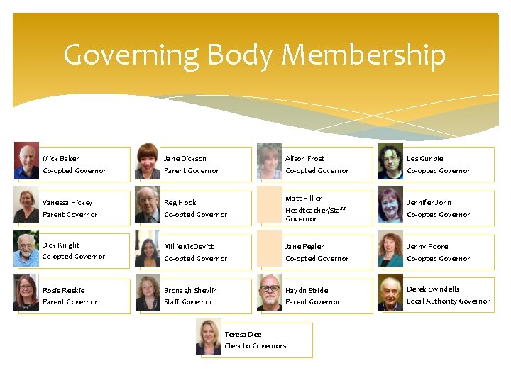 Governing Body Membership Mick Baker Co-opted Governor Jane Dickson Parent Governor Alison Frost Co-opted