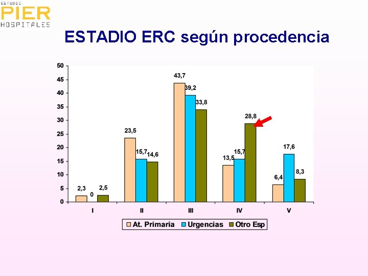 ESTADIO ERC según procedencia p <0, 001 