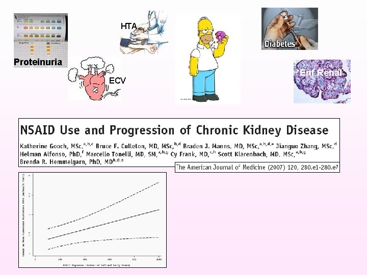 HTA Proteinuria ECV Enf Renal 