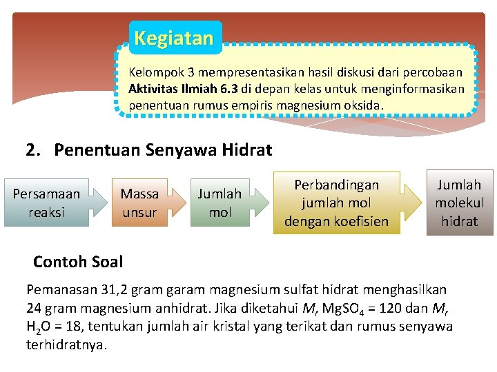 Kegiatan Kelompok 3 mempresentasikan hasil diskusi dari percobaan Aktivitas Ilmiah 6. 3 di depan