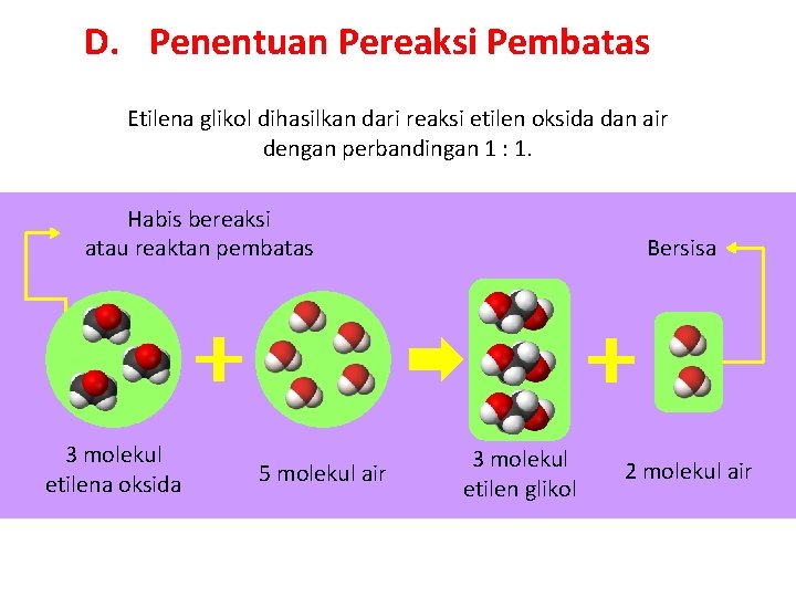 D. Penentuan Pereaksi Pembatas Etilena glikol dihasilkan dari reaksi etilen oksida dan air dengan