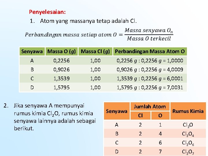 Penyelesaian: 1. Atom yang massanya tetap adalah Cl. Senyawa Massa O (g) Massa Cl