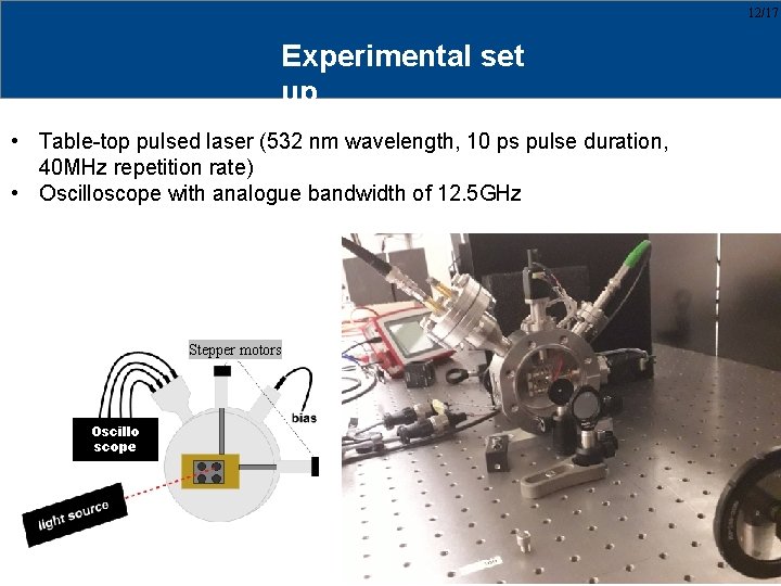 12/17 Experimental set up • Table-top pulsed laser (532 nm wavelength, 10 ps pulse