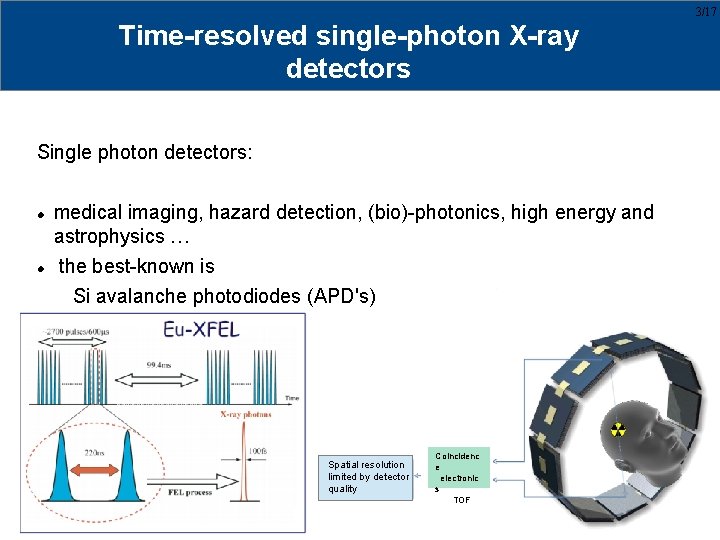 3/17 Time-resolved single-photon X-ray detectors Single photon detectors: medical imaging, hazard detection, (bio)-photonics, high