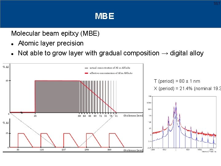 7/17 MBE Molecular beam epitxy (MBE) Atomic layer precision Not able to grow layer