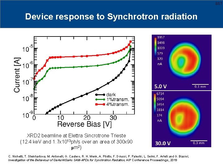 8/17 Device response to Synchrotron radiation XRD 2 beamline at Elettra Sincrotrone Trieste (12.