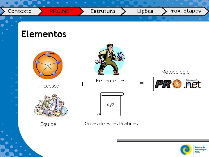 Contexto PRO. NET Estrutura Lições Prox. Etapas Elementos Metodologia Processo + Ferramentas xyz Equipe