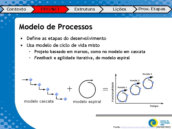 Contexto PRO. NET Estrutura Lições Prox. Etapas Modelo de Processos • Define as etapas