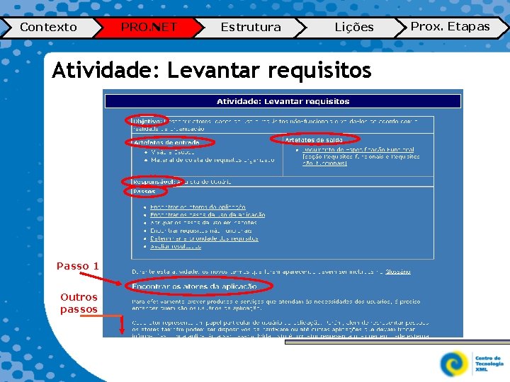 Contexto PRO. NET Estrutura Lições Atividade: Levantar requisitos Passo 1 Outros passos Prox. Etapas