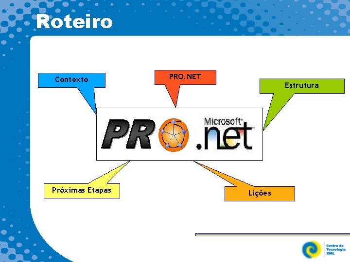 Roteiro Contexto Próximas Etapas PRO. NET Estrutura Lições 