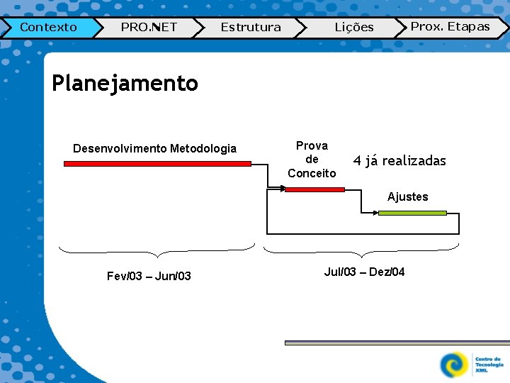 Contexto PRO. NET Estrutura Prox. Etapas Lições Planejamento Desenvolvimento Metodologia Prova de Conceito 4