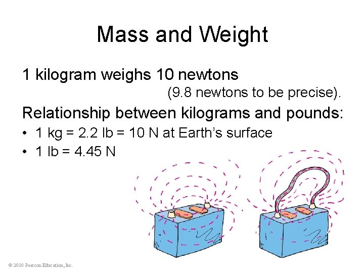 Mass and Weight 1 kilogram weighs 10 newtons (9. 8 newtons to be precise).