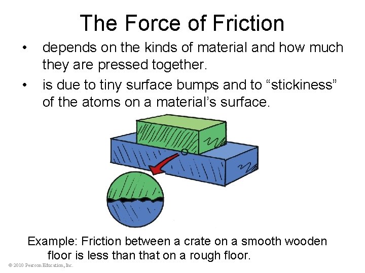 The Force of Friction • • depends on the kinds of material and how