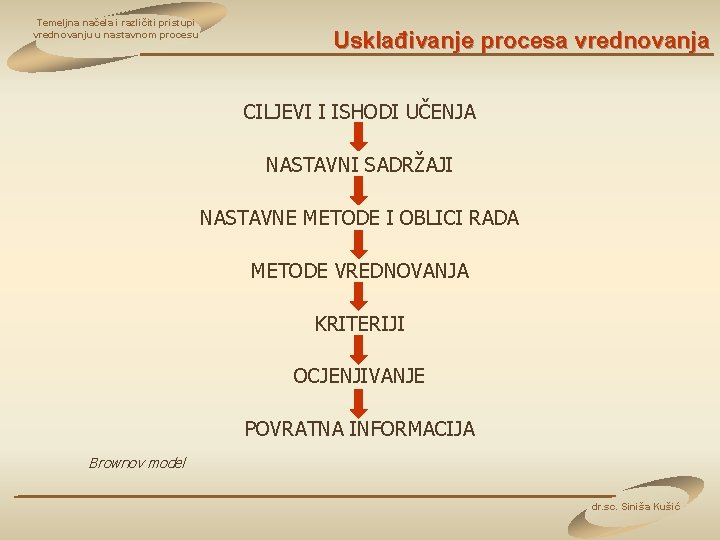 Temeljna načela i različiti pristupi vrednovanju u nastavnom procesu Usklađivanje procesa vrednovanja CILJEVI I