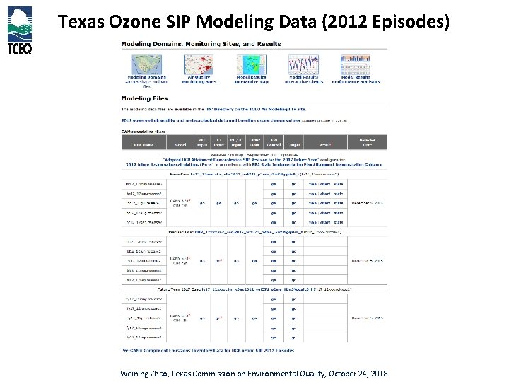 Texas Ozone SIP Modeling Data (2012 Episodes) Weining Zhao, Texas Commission on Environmental Quality,