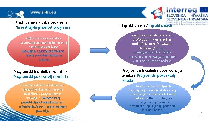 Prednostna naložba programa /Investicijski prioritet programa (6 c) Ohranjanje, varstvo, promocija ter razvijanje naravne