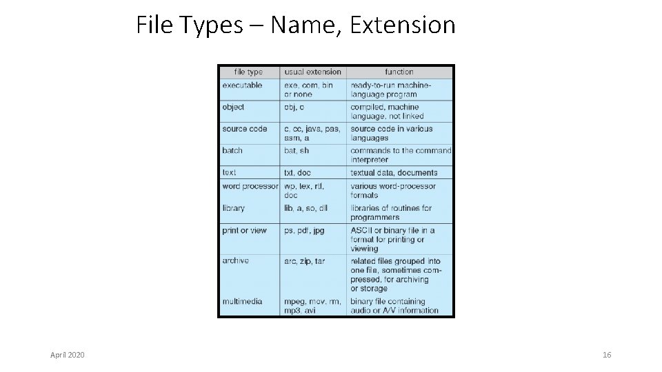 File Types – Name, Extension April 2020 16 File Types – Name, Extension April 2020 16