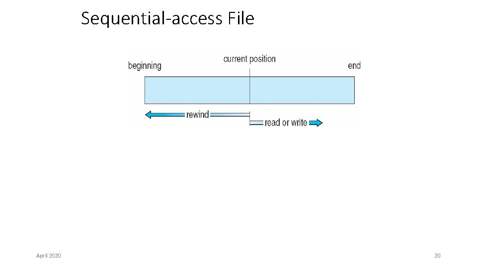 Sequential-access File April 2020 20 Sequential-access File April 2020 20