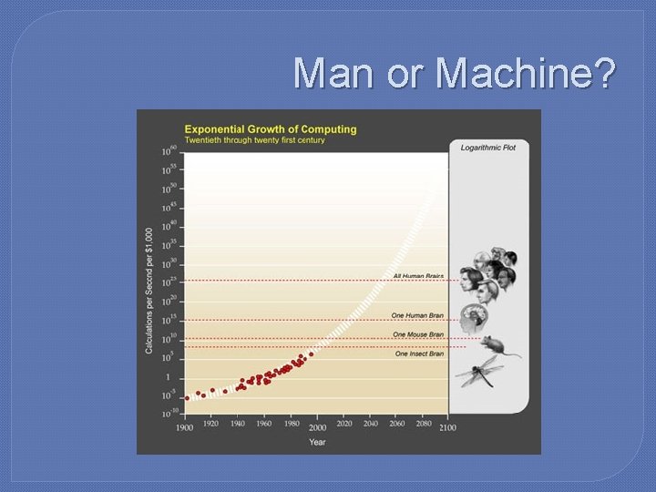 Man or Machine? 