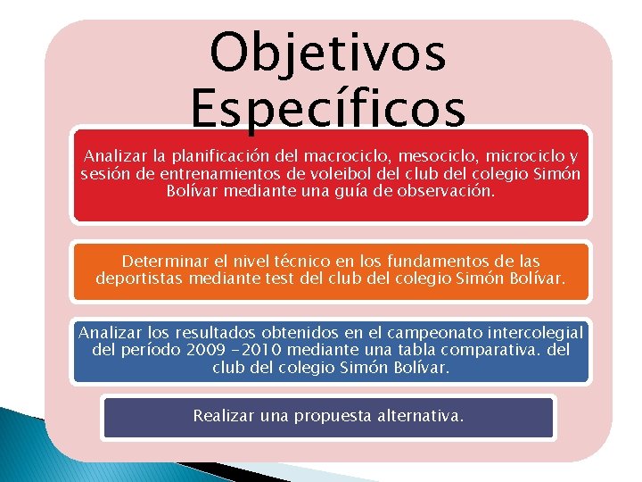 Objetivos Específicos Analizar la planificación del macrociclo, mesociclo, microciclo y sesión de entrenamientos de