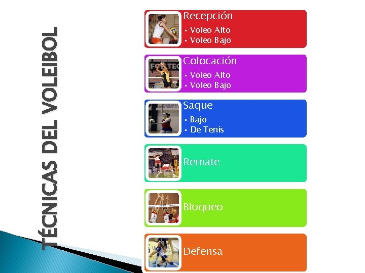 TÉCNICAS DEL VOLEIBOL Recepción • Voleo Alto • Voleo Bajo Colocación • Voleo Alto