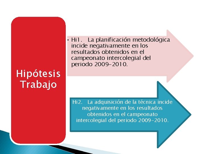 Hipótesis Trabajo • Hi 1. La planificación metodológica incide negativamente en los resultados obtenidos