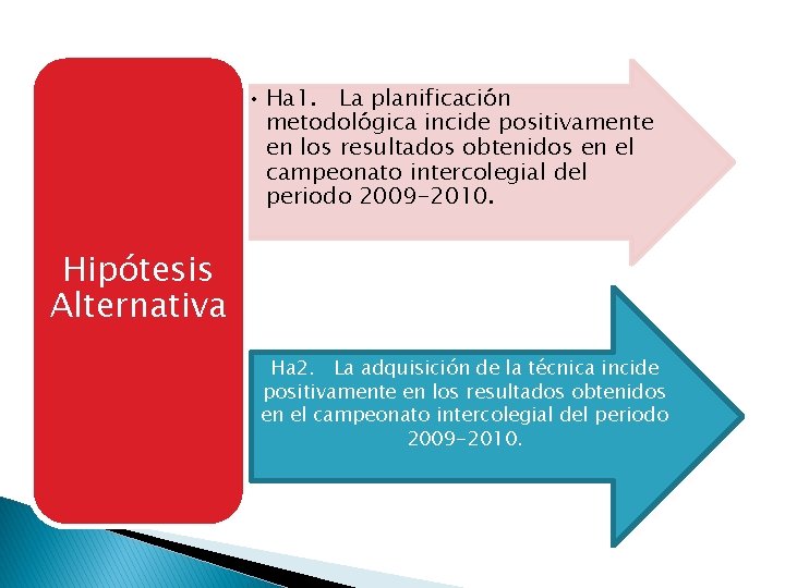  • Ha 1. La planificación metodológica incide positivamente en los resultados obtenidos en