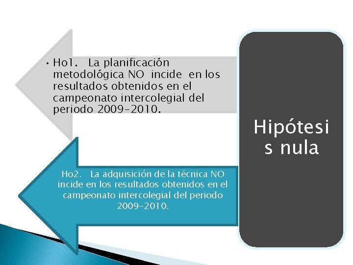  • Ho 1. La planificación metodológica NO incide en los resultados obtenidos en
