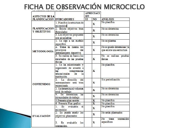 FICHA DE OBSERVACIÓN MICROCICLO 