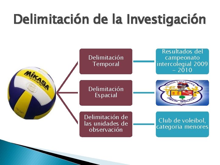 Delimitación de la Investigación Delimitación Temporal Resultados del campeonato intercolegial 2009 - 2010 Delimitación
