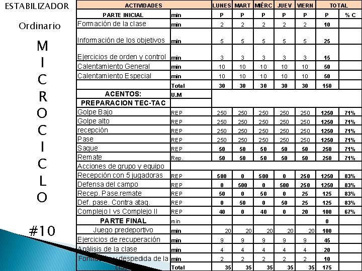 ESTABILIZADOR Ordinario M I C R O C I C L O #10 ACTIVIDADES