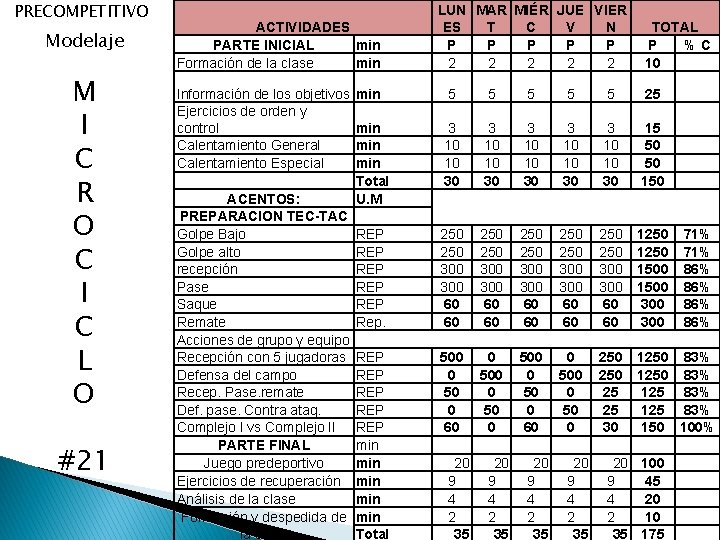 PRECOMPETITIVO Modelaje M I C R O C I C L O #21 LUN