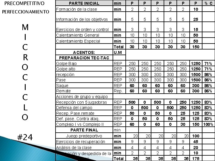 PRECOMPETITIVO PERFECCIONAMIENTO M I C R O C I C L O #24 PARTE