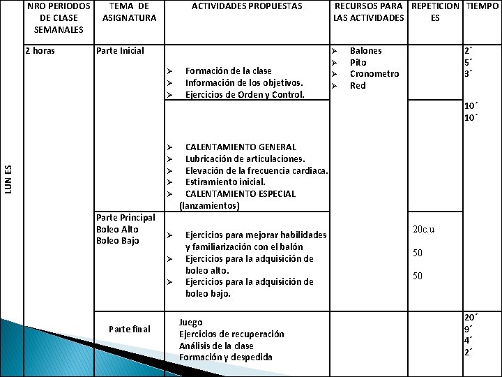 NRO PERIODOS DE CLASE SEMANALES 2 horas TEMA DE ASIGNATURA ACTIVIDADES PROPUESTAS Parte Inicial