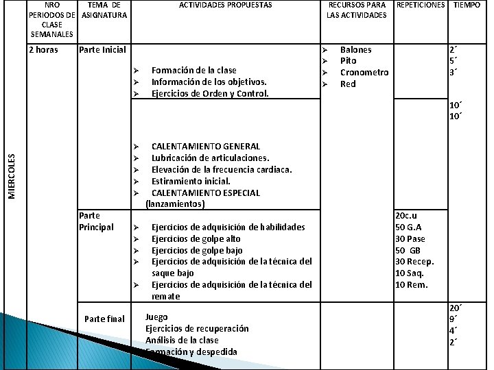 NRO TEMA DE PERIODOS DE ASIGNATURA CLASE SEMANALES 2 horas ACTIVIDADES PROPUESTAS Parte Inicial