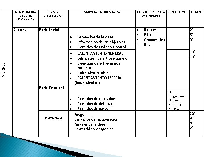 NRO PERIODOS DE CLASE SEMANALES 2 horas TEMA DE ASIGNATURA ACTIVIDADES PROPUESTAS Parte Inicial